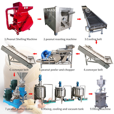 Linea di produzione completa di burro di arachidi con multifunzionale Colloid Mill e confezionatore