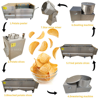 Linea di produzione semiautomatica di patatine fritte surgelate per la produzione di patatine fritte