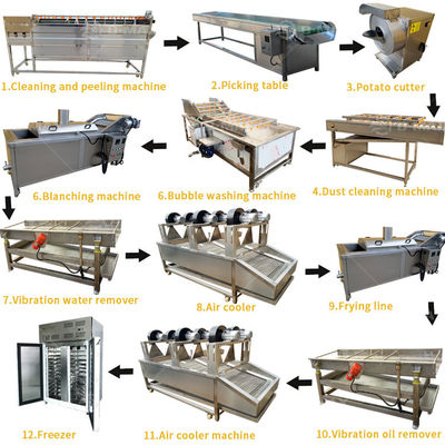Linea di produzione commerciale di piccole patatine per impianti di trasformazione alimentare