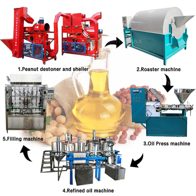Macchina di estrazione di olio facile da usare per arachidi gamma di applicazioni nell'industria alimentare