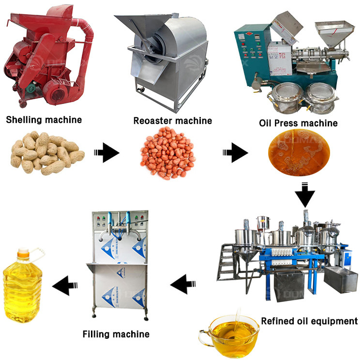 Utilizzo commerciale Linea di produzione di olio di girasole Rafinazione di olio di soia di palma Macchina di cottura Macchina di raffinazione di olio
